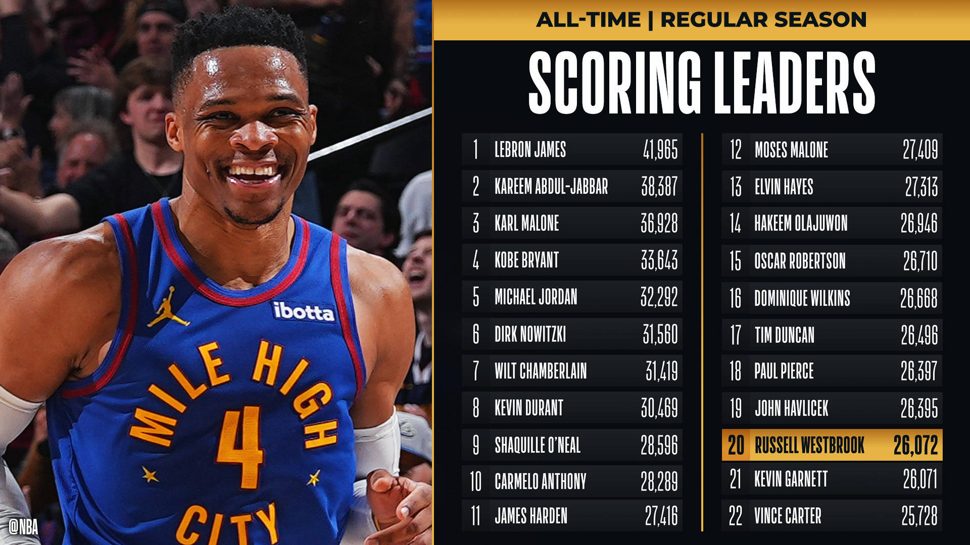 -包含火箭横扫国王绝尘而行，威少威少奋不顾身单刀赴会的词条