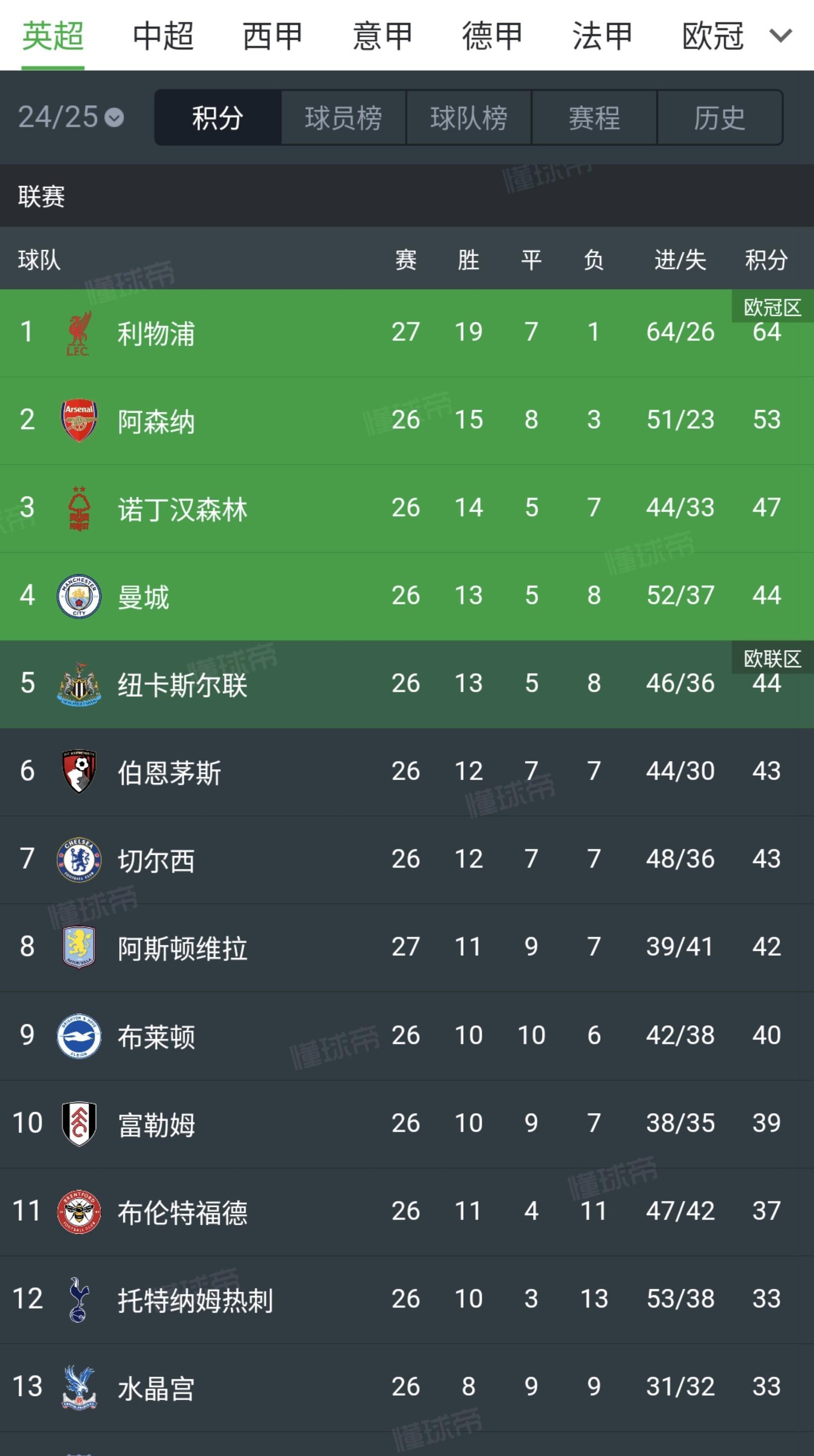 IM电竞官网入口-包含数据分析：曼联历史战绩与本届展望的词条