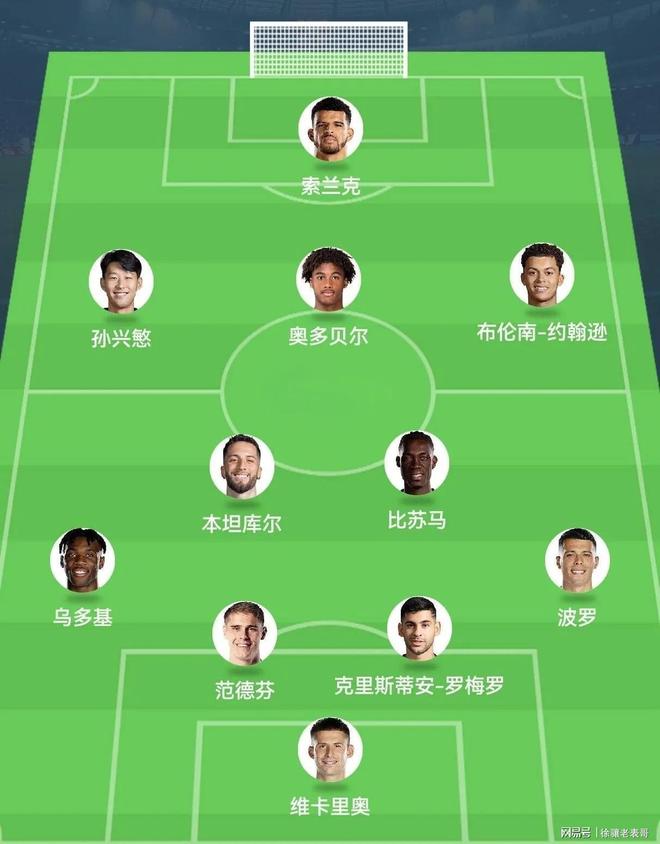 im电竞-热刺决定弃用主力，全力备战亚冠淘汰赛