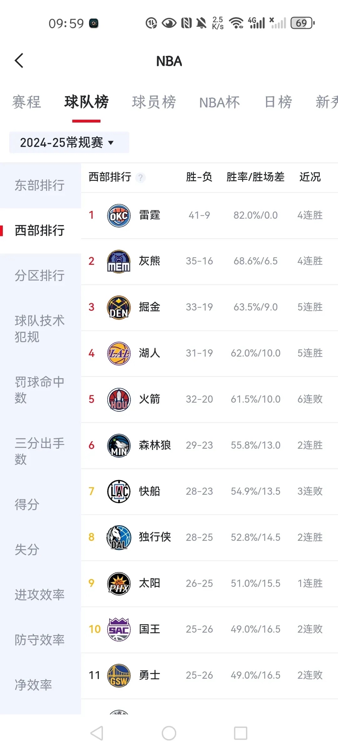 关于火箭打破连败林书豪主导战胜独行侠的信息