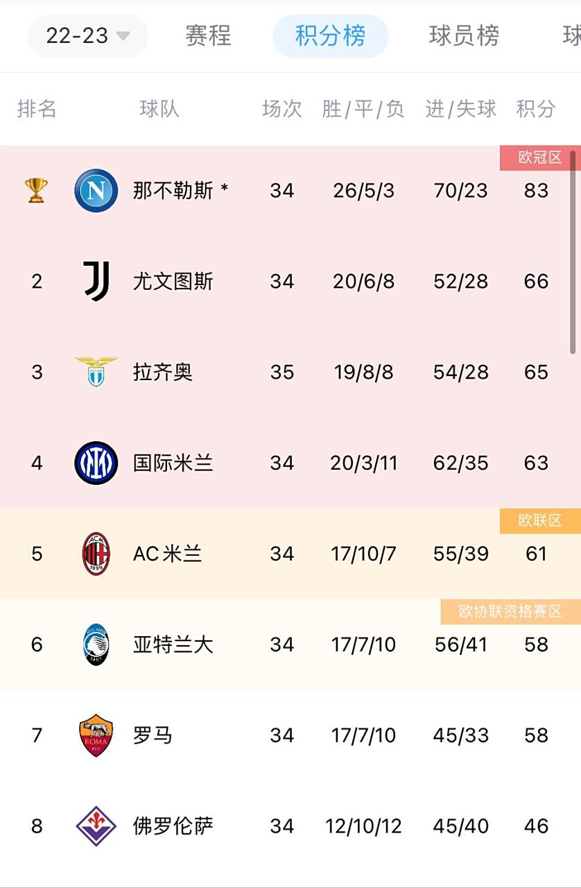 im电游官方网站-拉齐奥主场轻取莱切，提升排名