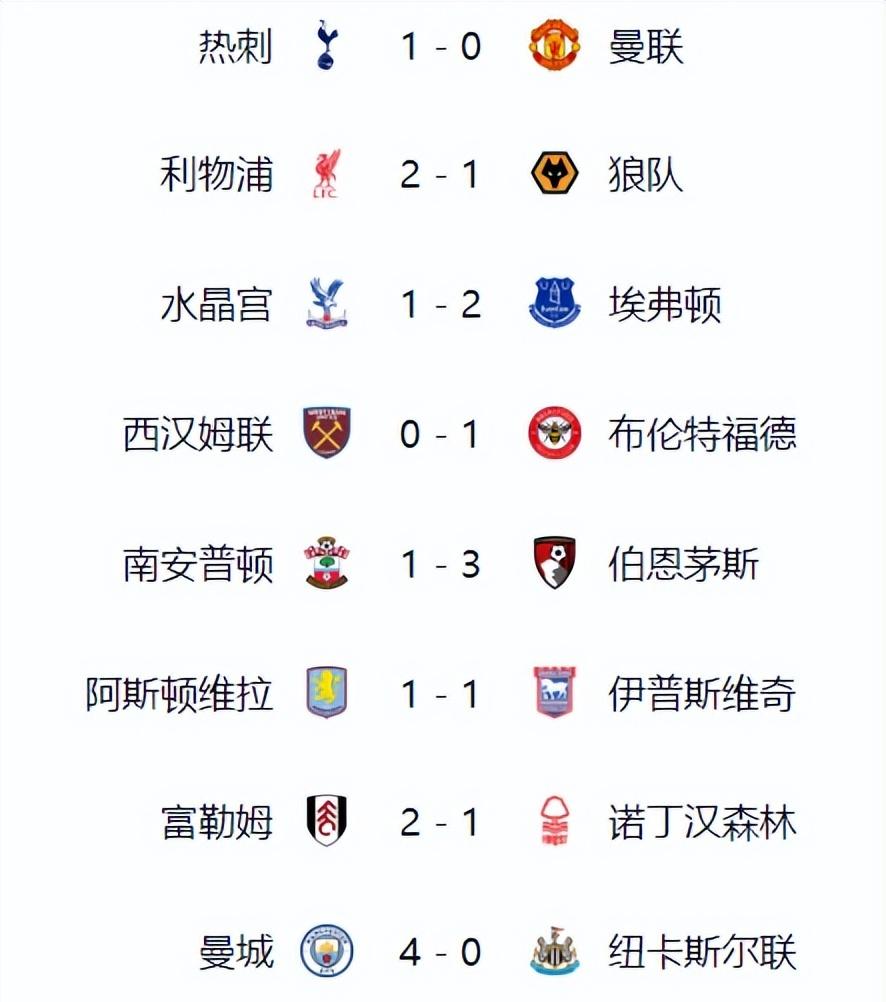 -关于利物浦主场轻取对手，继续领跑英超积分榜的信息