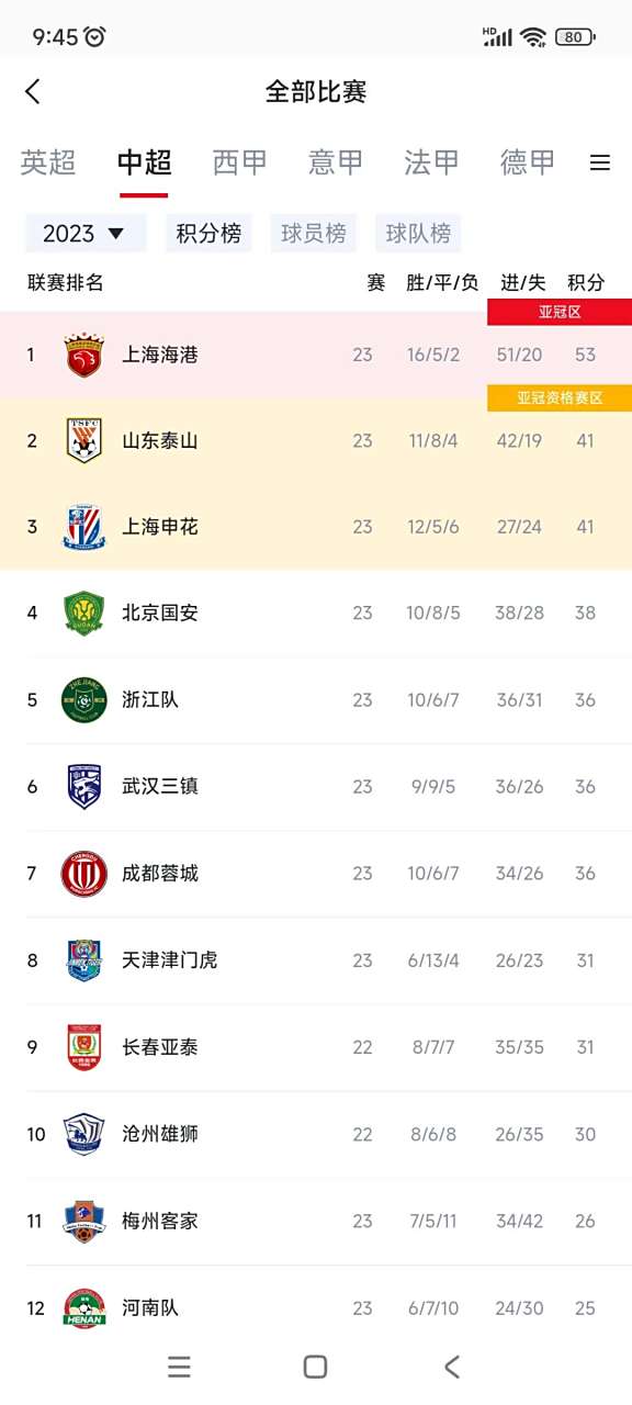 im电游平台-广州恒大连胜不停，继续领跑积分榜的简单介绍