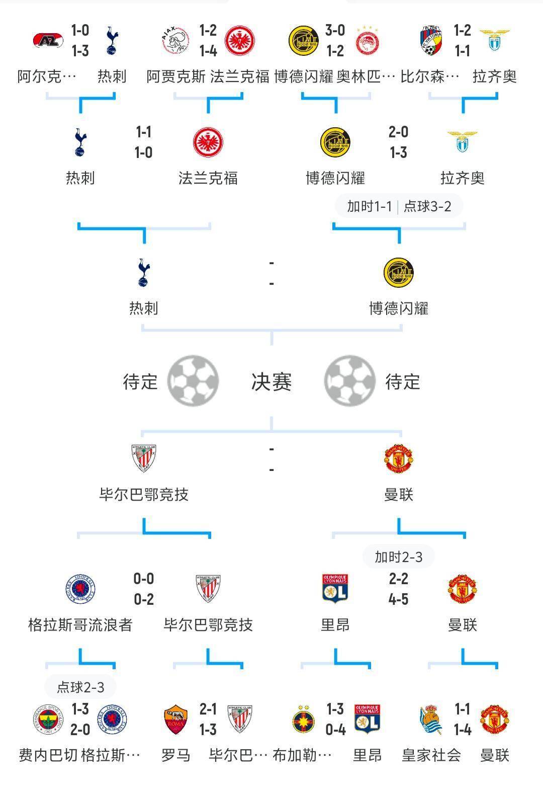 欧预赛克罗地亚战胜斯洛伐克晋级淘汰赛