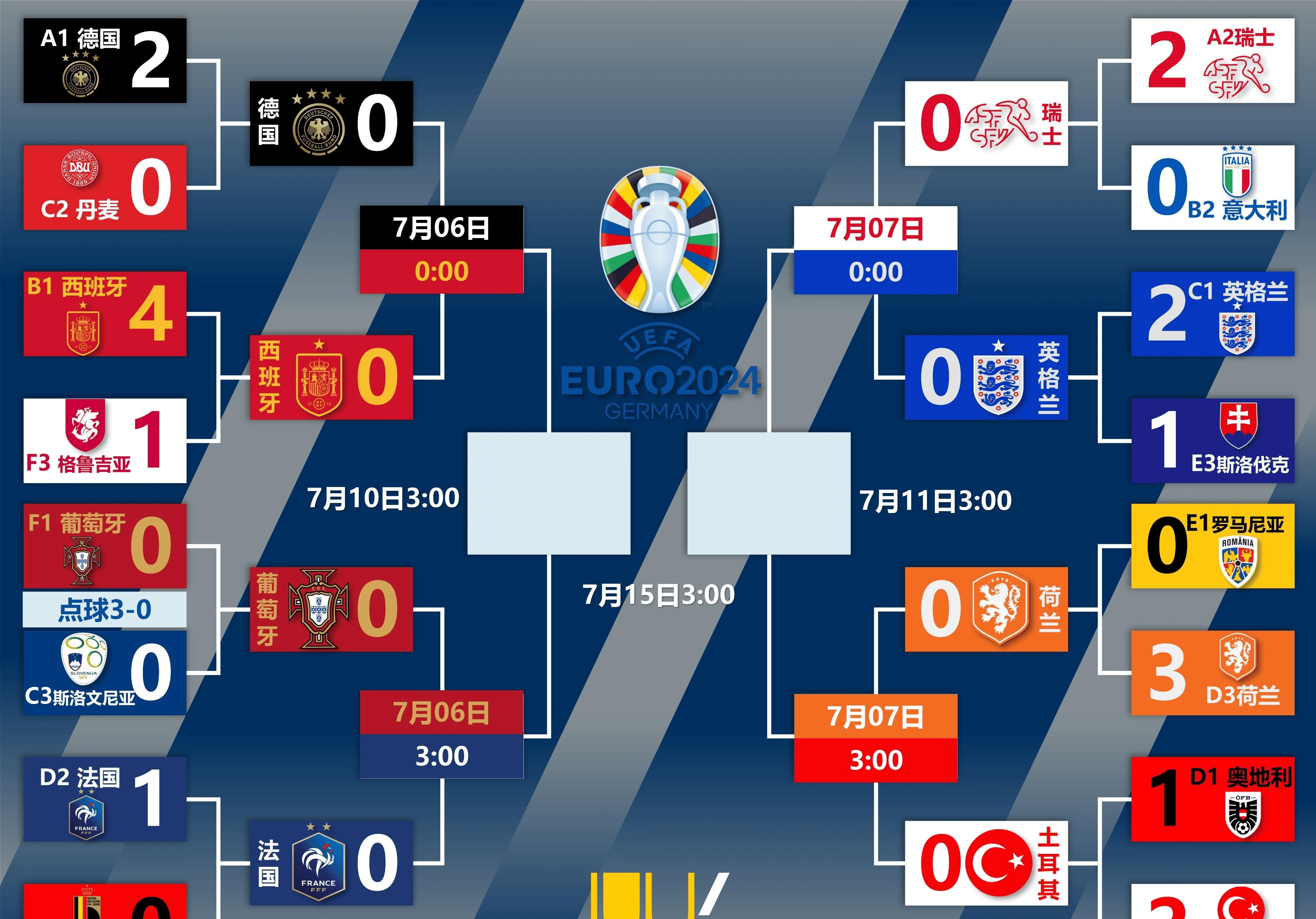 im电竞APP下载-欧洲杯赛程调整，安排出炉新的比赛安排