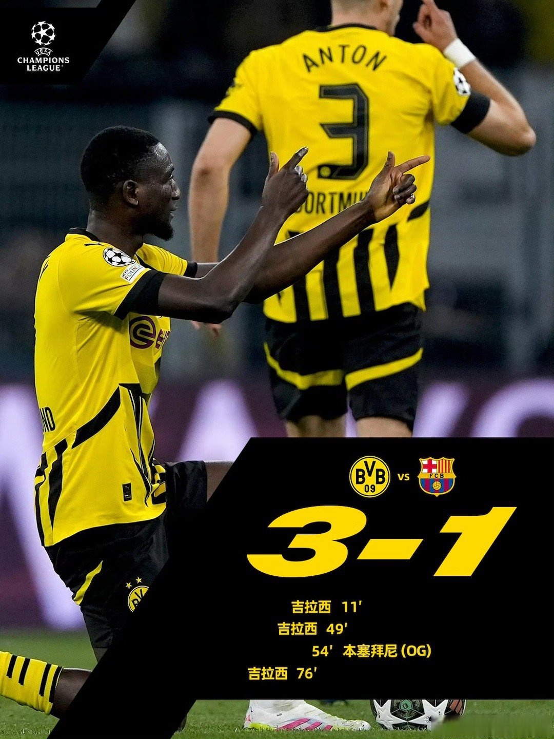 多特蒙德取得胜利，继续领跑积分榜